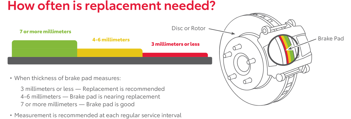 How Often Is Replacement Needed | Toyota of Allentown in Allentown PA