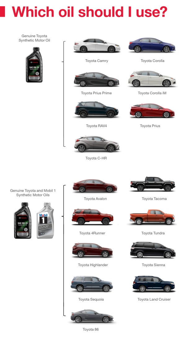 Which Oil Should I Use | Toyota of Allentown in Allentown PA
