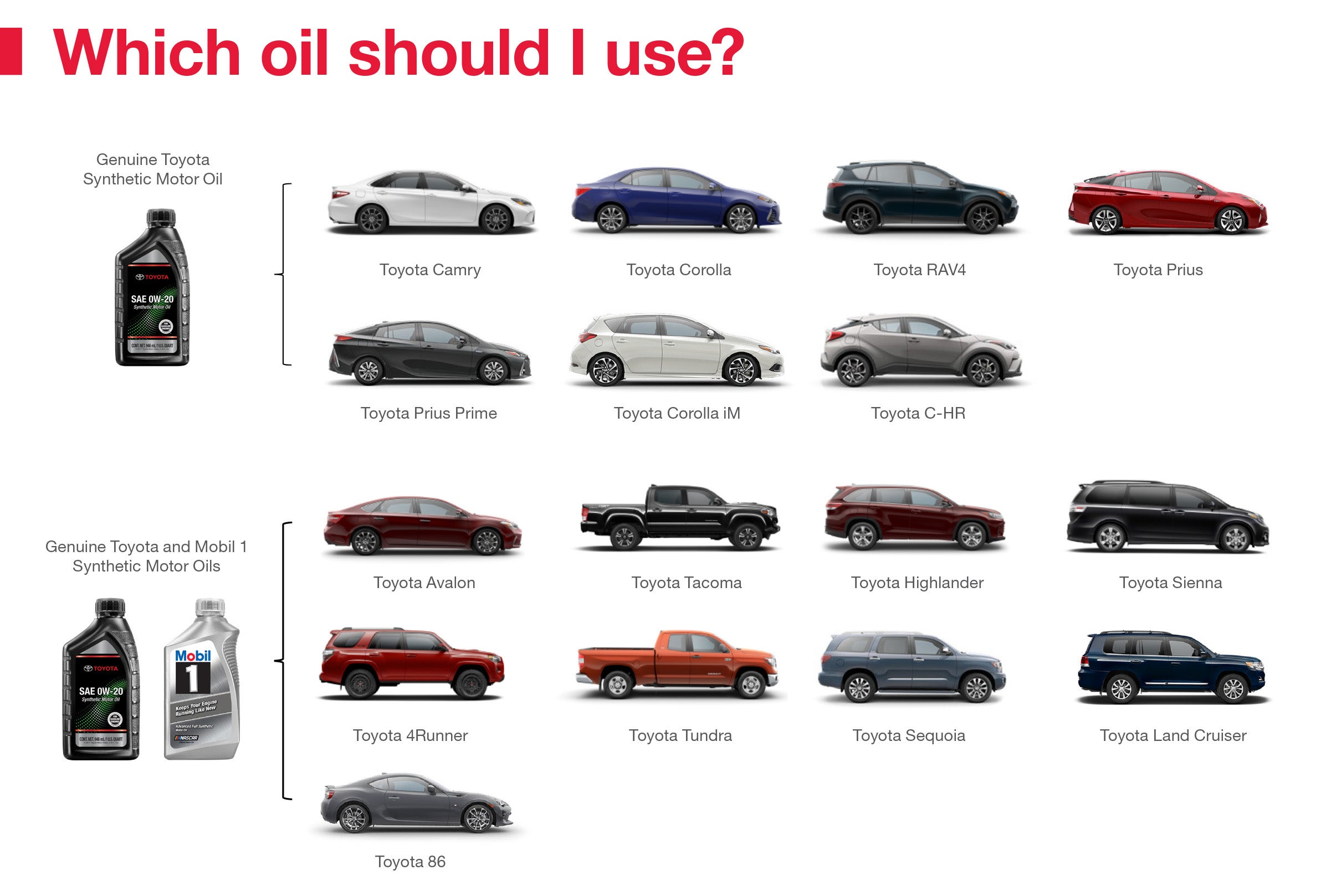 Which Oil Should I Use | Toyota of Allentown in Allentown PA